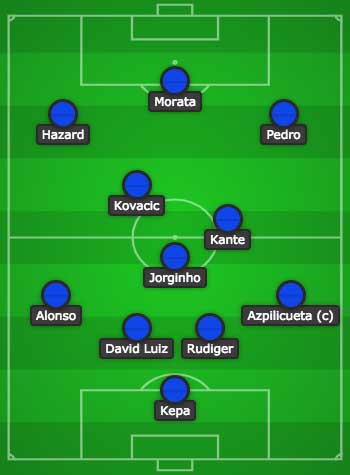 Lineup