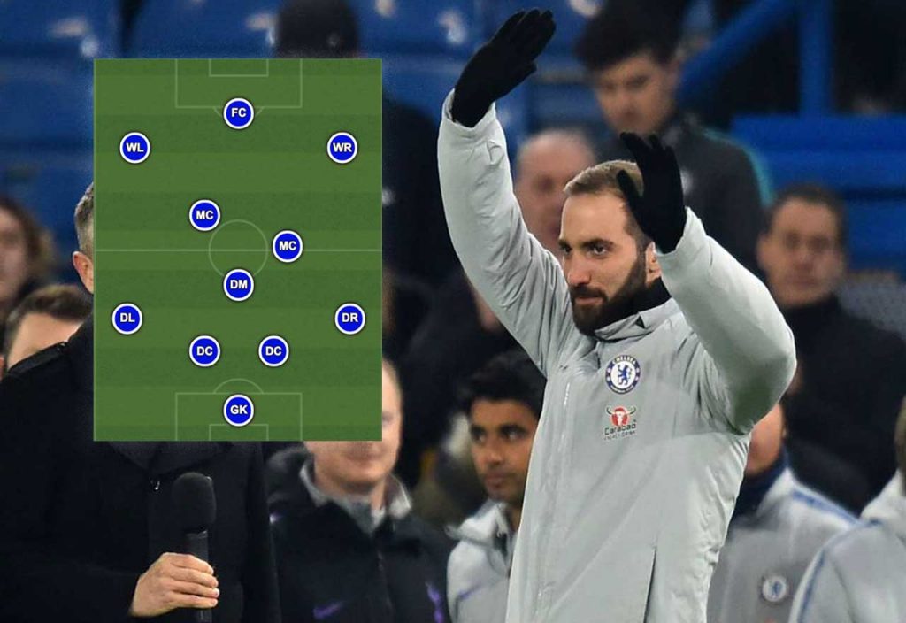 Higuain Predicted Xi