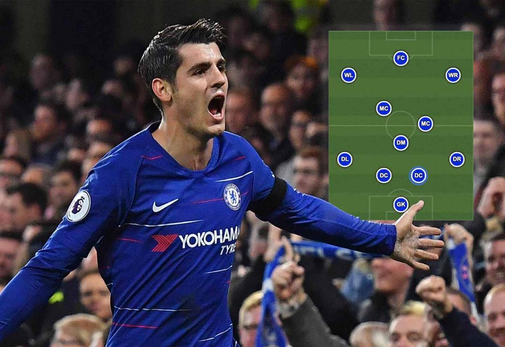 Morata Lineup