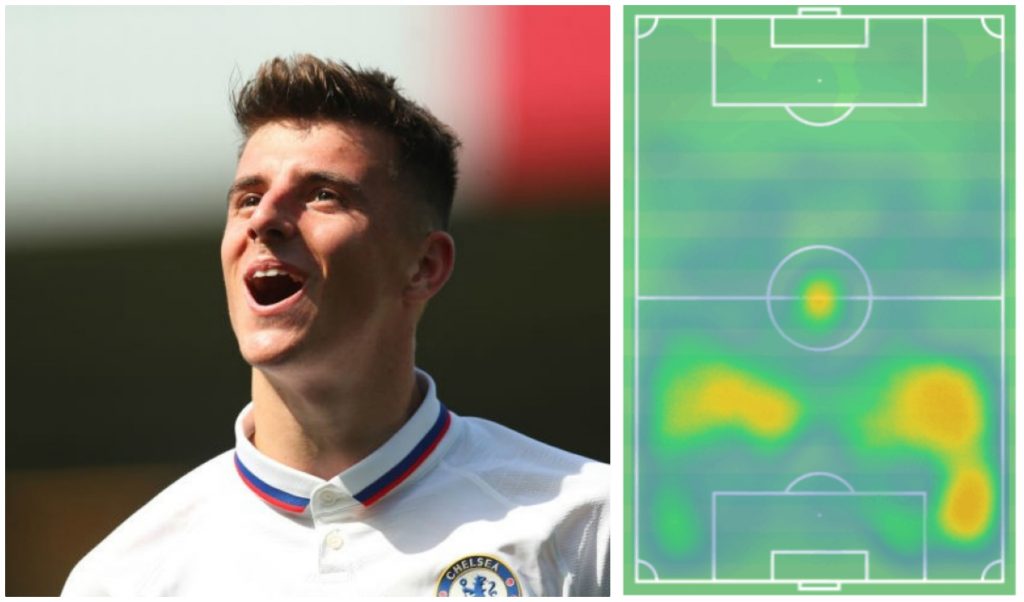 Mason Mount's Heat Map