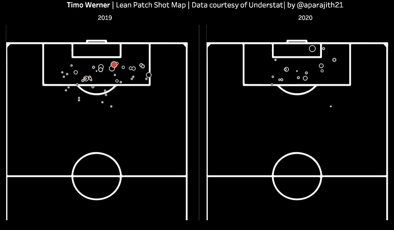 Timo Werner's Shot Map