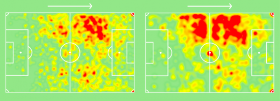Mason Mount Heatmap