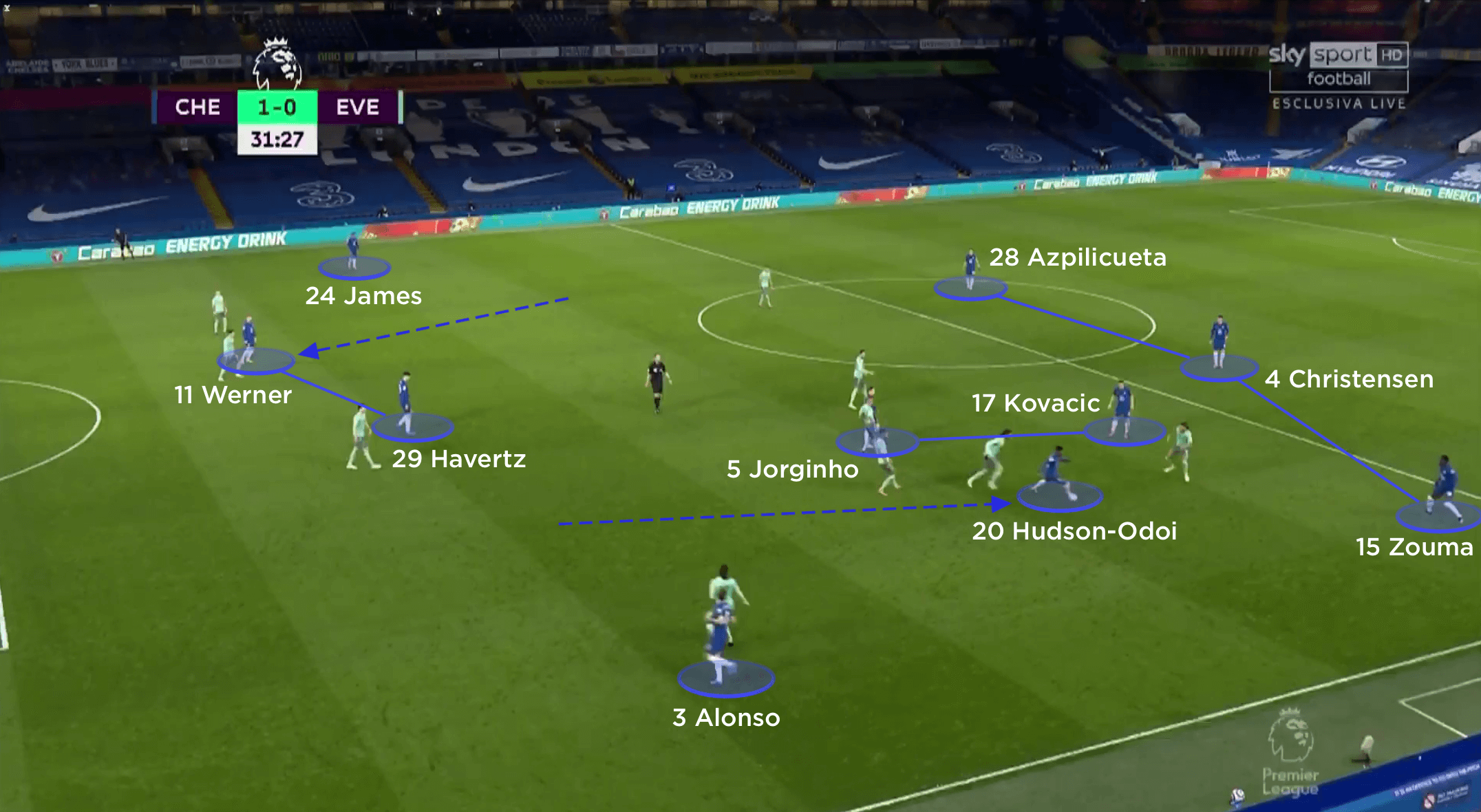 Tuchel Formation