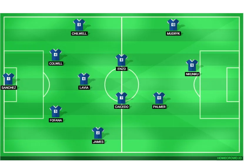 Chelsea Xi