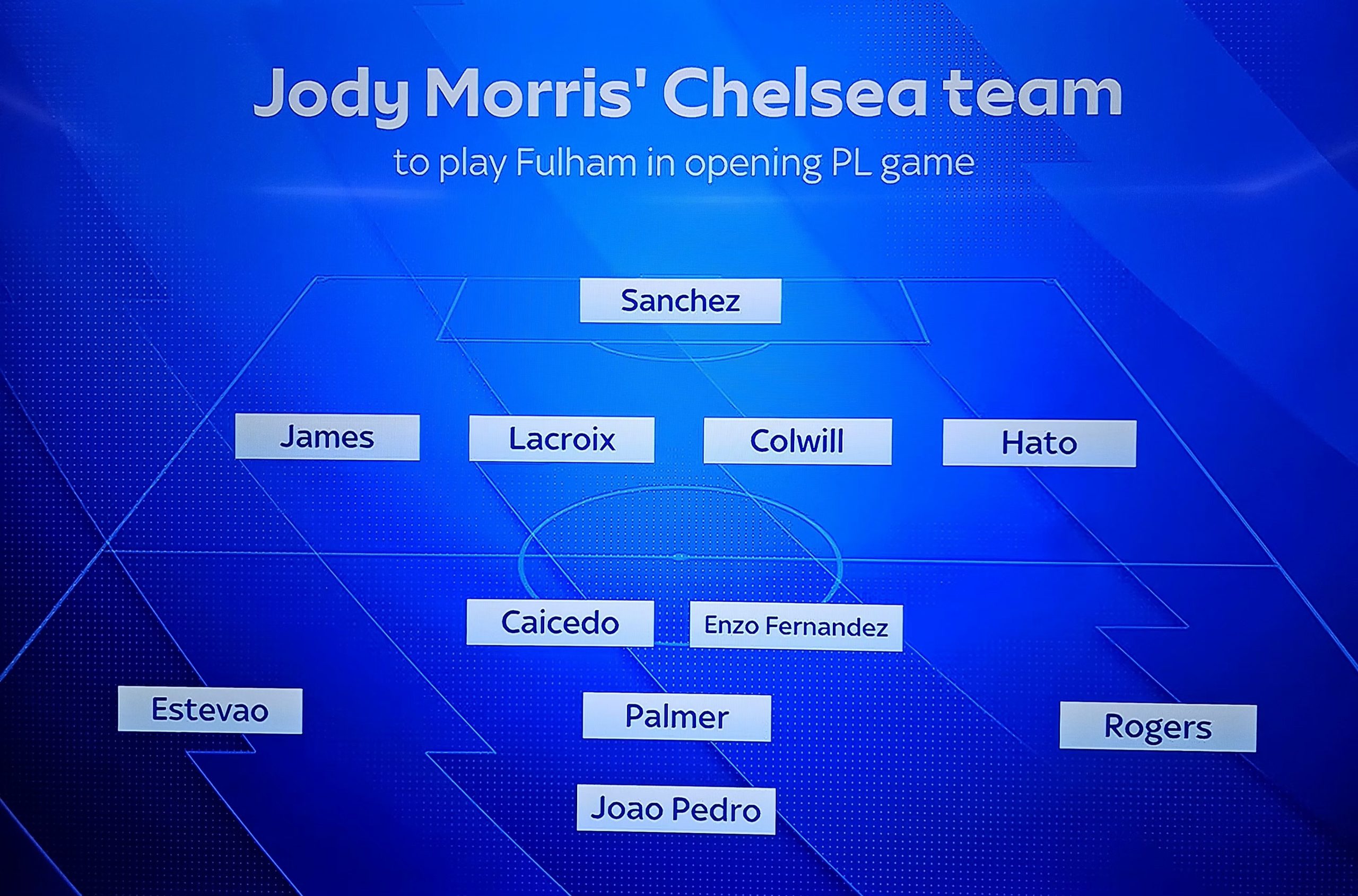 Jody Morris' ideal Chelsea team for opening day. Jody Morris' ideal Chelsea team for opening day.